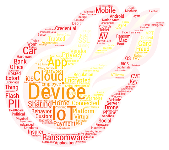 Word cloud of 2016 predictions