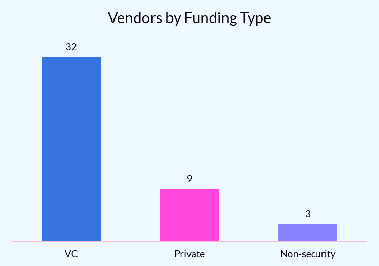 Chart of Innovation City 'residents,' by type