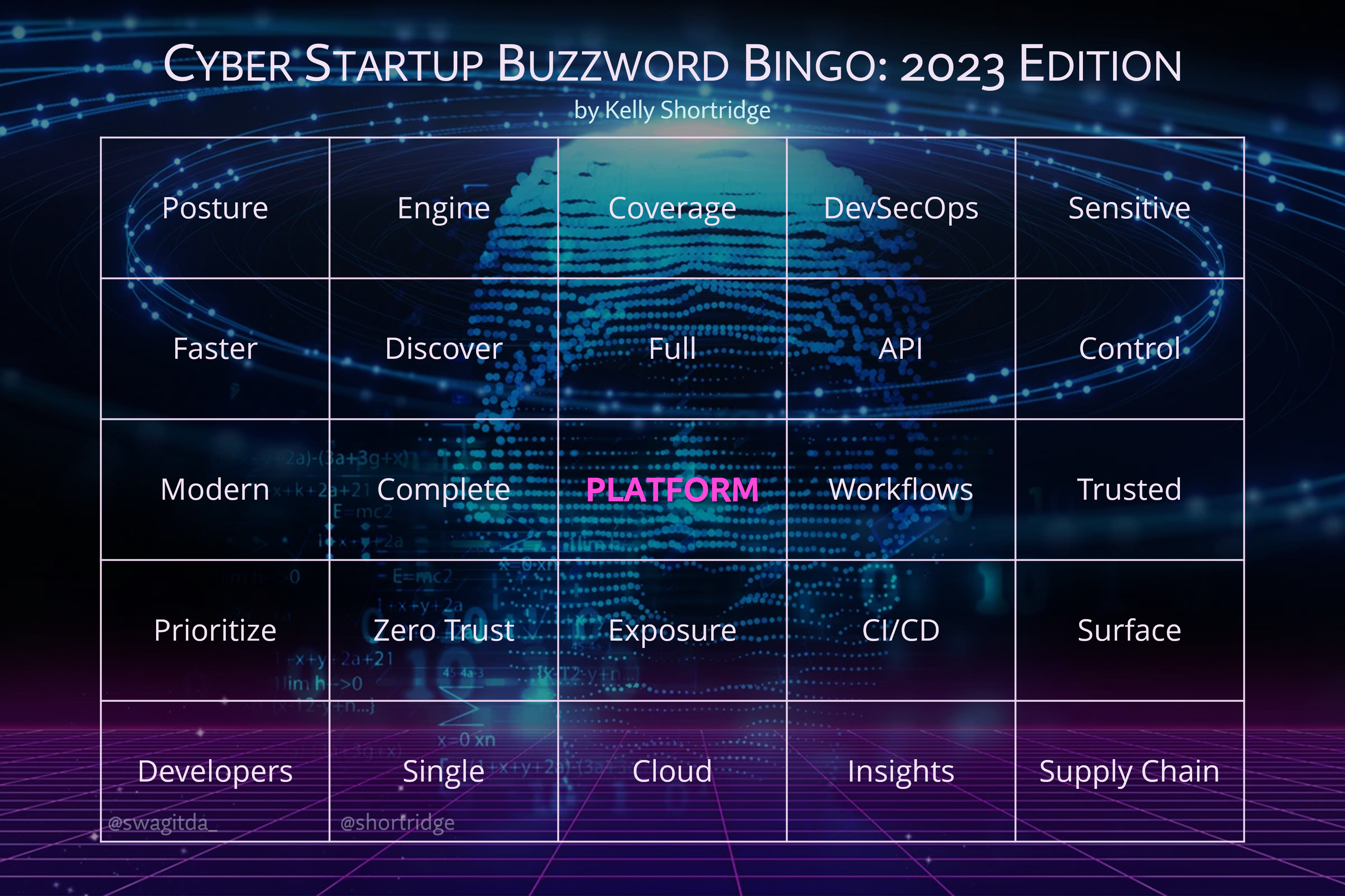 The 2023 edition of the cyber buzzword bingo card. The background is terrible cyber art that is roughly a head made up of code with glowing digital bits swirling around it. The head hovers over a purple and pink checkered floor; it&rsquo;s all very cyber. In order from left to right, starting on the upper left side, the buzzwords included on the card are as follows. Posture. Engine. Coverage. DevSecOps. Sensitive. Faster. Discover. Full. API. Control. Modern. Complete. Platform, which is the center word of the bingo card. Workflows. Trusted. Prioritize. Zero Trust. Exposure. CI/CD. Surface. Developers. Single. Cloud. Insights. Supply Chain.