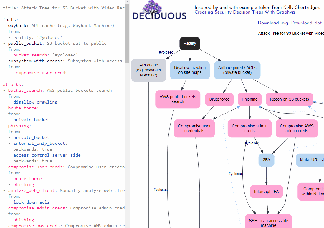 A gif showing how to navigate Deciduous by clicking on nodes and seeing them highlighted in the editor pane.