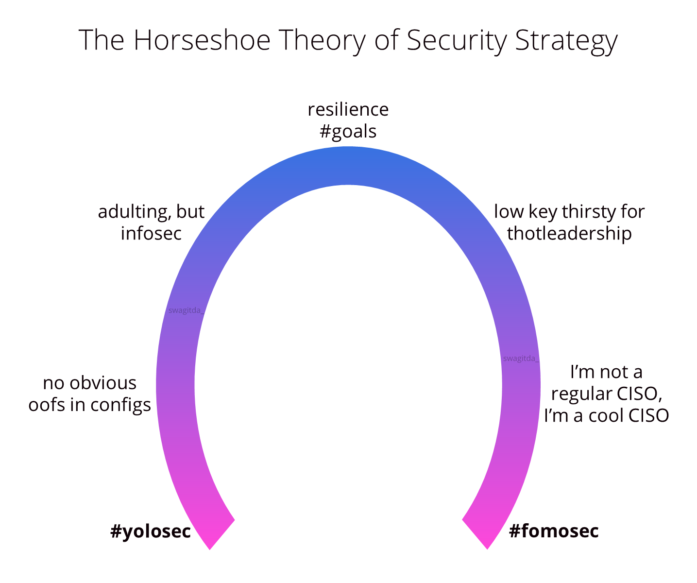 What is YOLO & FOMO? How These Concepts Can Impact Teens