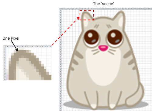 Showing how one pixel becomes a scene
