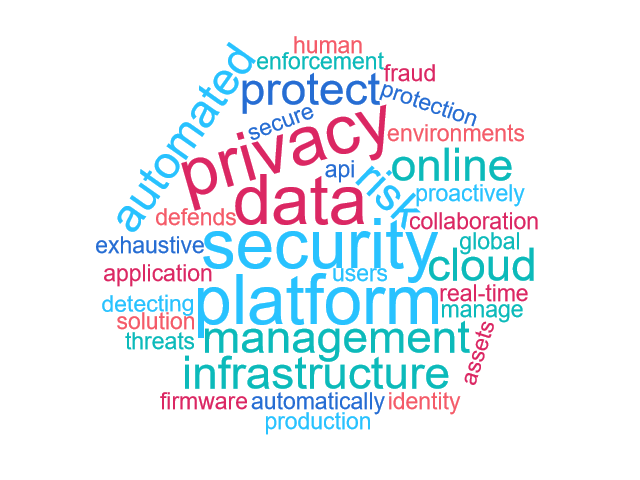 Wordcloud of buzzwords from RSA Innovation Sandbox finalists in 2019