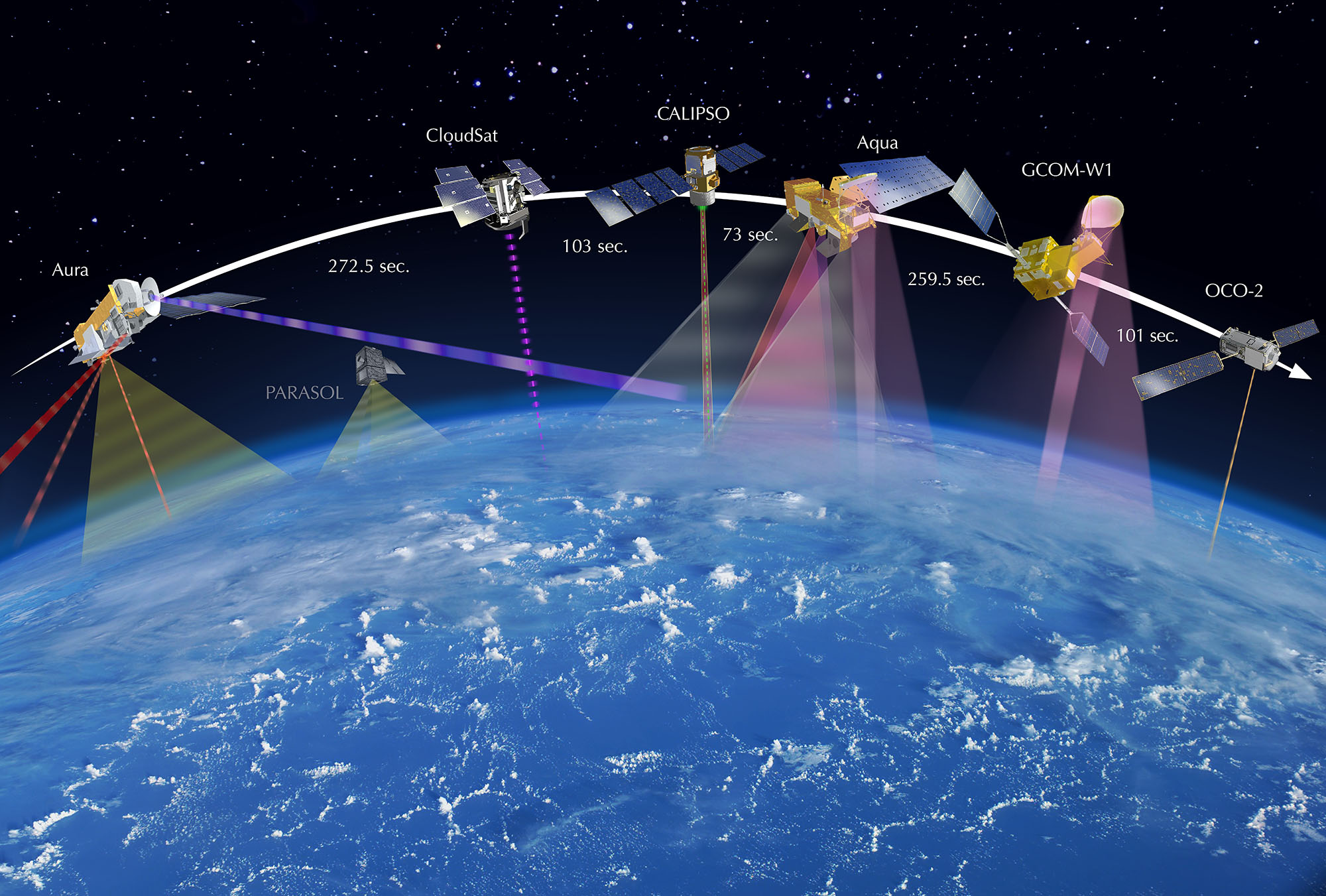 How a satellite constellation looks