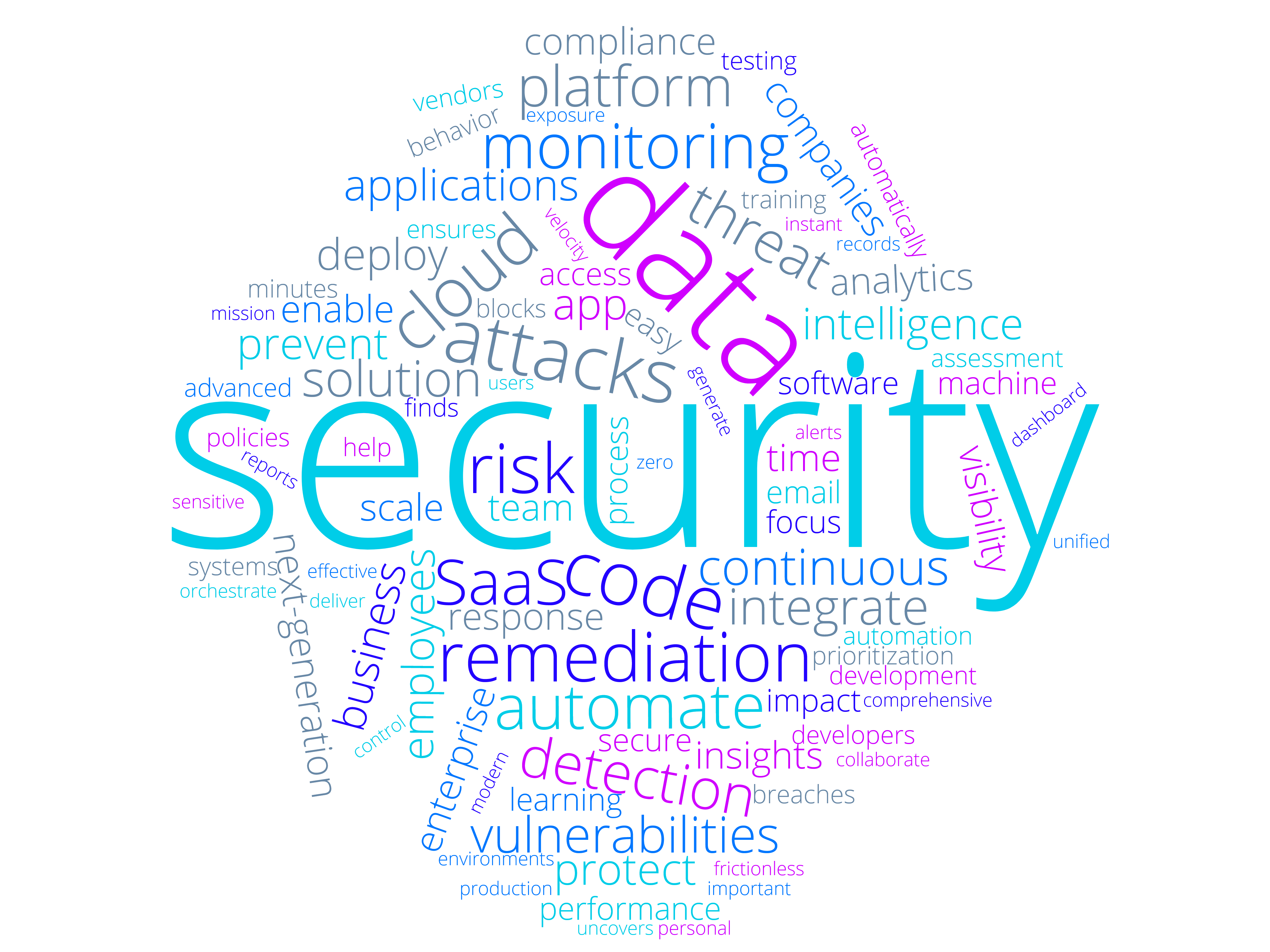 Wordcloud of buzzwords from RSA Innovation Sandbox finalists in 2020